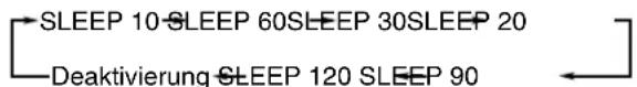 SLEEP 10 SLEEP 60SLEEP 30SLEEP 20 Deaktivierung SLEEP 120 SLEEP 90