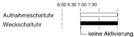 Aufnahmeschaltuhr Weckschaltuhr 6:00 6:30 7:00 7:30 keine Aktivierung.