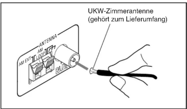 UKW-Zimmerantenne (gehört zum Lieferumfang)
