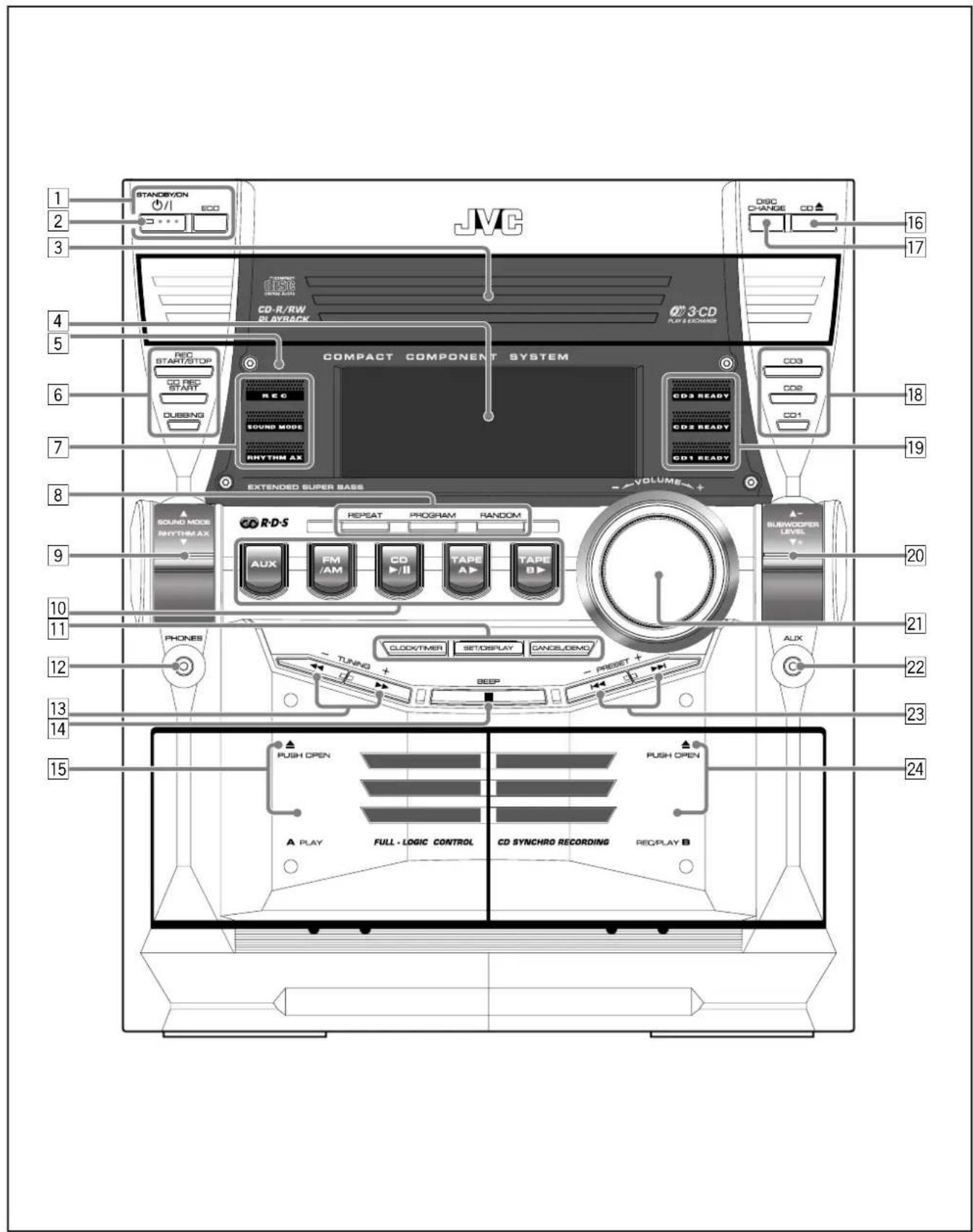 JVC STANDBYON CO 16 2 3 CD-R/RW PLAYBACK 3 CD KU-1 BONE CO3 17 COMPACT COMPONENT SYSTEM CO2 18 CO3 19 RDC START/STOP CD REP START REC SOUND MODE RHYTHM AX CO2 20 EXTENDED SUPER BASS RDS REPEAT PROGRAM RANDOM AUX FM /AM CD P/II TAPE A> TAPE B> R-D-S CLOCK/TIMER SETOPLAY CANCEL/DEMO RESET + PRESER + ALIX PHONES TUNING + - 12 13 14 15 PUSH OPEN FULL - LOGIC CONTROL CD SYNCHRO RECORDING PUSH OPEN A PLAY REC/PLAY B 24