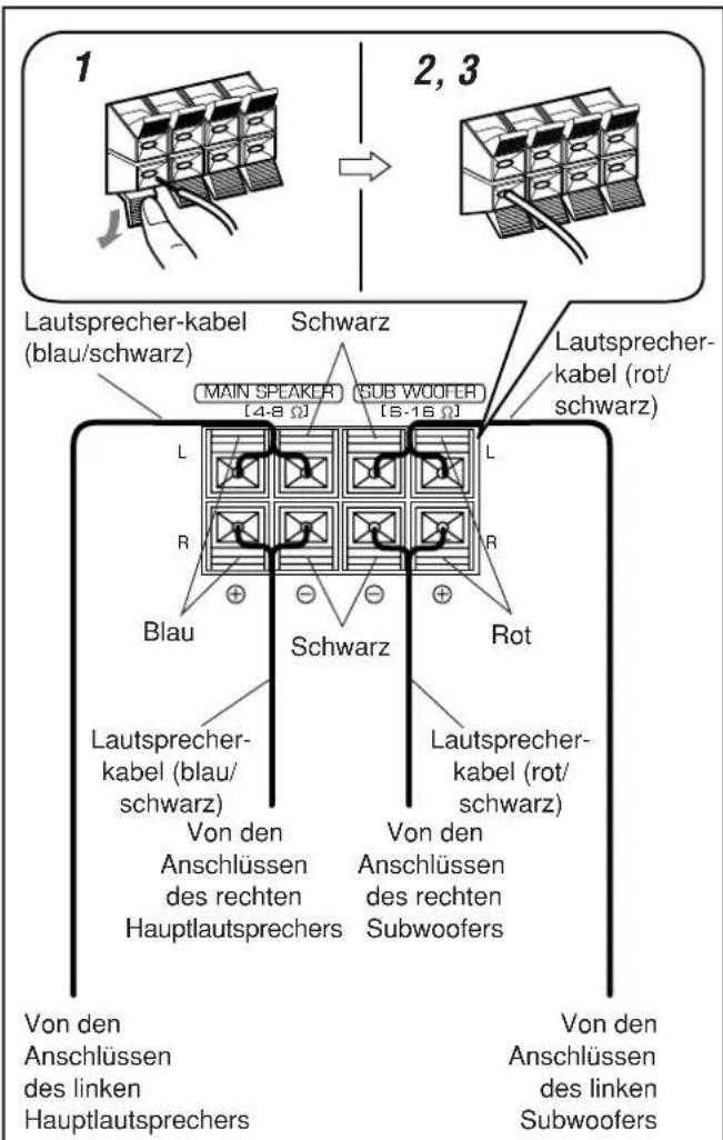 1 2, 3 Lautsprecher-kabel (blau/schwarz) Schwarz MAIN SPEAKER [4-8 Ω] GUB WOOFER [5-16 Ω] Lautsprecher- kabel (rot/ schwarz) Lautsprecher- kabel (blau/ schwarz) Schwarz Rot R Blau Von den Anschlüssen des rechten Hauptlautsprechers Von den Anschlüssen des rechten Subwoofers Von den Anschlüssen des linken Hauptlautsprechers Von den Anschlüssen des linken Subwoofers
