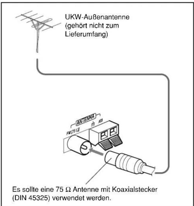 UKW-Außenanntenne (gehört nicht zum Lieferumfang) ANTENNA PM (75 Ω) AM Es sollte eine 75 Ω Antenne mit Koaxialstecker (DIN 45325) verwendet werden.