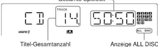 WOOFER # 14 TRACK 50:50 ALL DISC Titel-Gesamtanzahl Anzeige ALL DISC