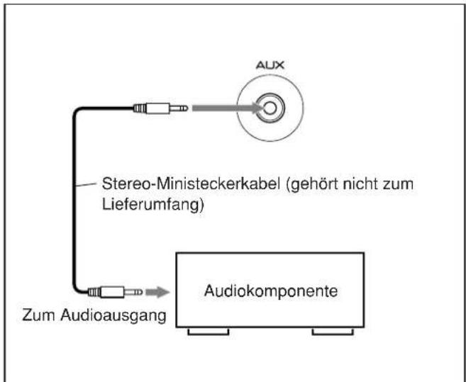 Stereo-Ministeckerkabel (gehört nicht zum Lieferumfang) Zum Audioausgang AUX Audiokomponente