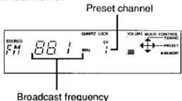 Preset channel STEREO FM FH 80 1 QUARTZ LOCK CH VOLUME MULTI CONTROLS TENING PRESET +MENI Broadcast frequency