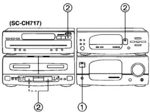 (SC-CH717) ① ② ②