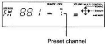 STEREO CM 89 / CH MHz VOLUME MULTI CONTROL TUNING ←→Preset ● MEMORY Preset channel