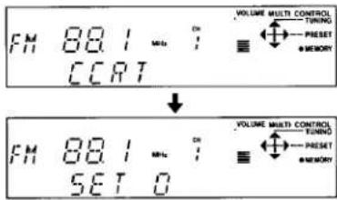 FM 801 CCRT VOLUME MULTI CONTROL TUNING ←→ PRESET ←→ MEMORY ↓ FM 801 SET 0 VOLUME MULTI CONTROL TUNING ←→ PRESET ←→ MEMORY