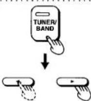 TUNER/ BAND