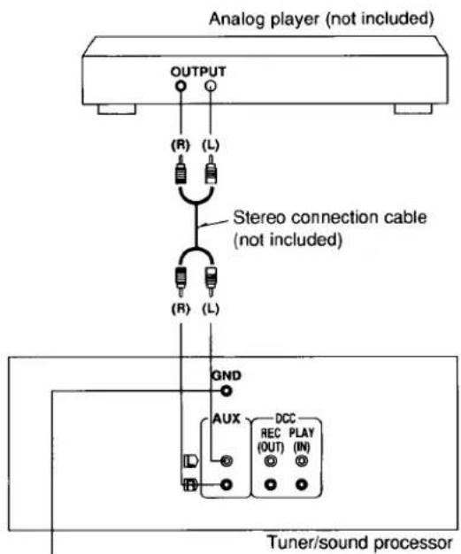 Analog player (not included) OUTPUT (R) (L) Stereo connection cable (not included) (R) (L) GND AUX DCC REC (OUT) PLAY (IN) Tuner/sound processor