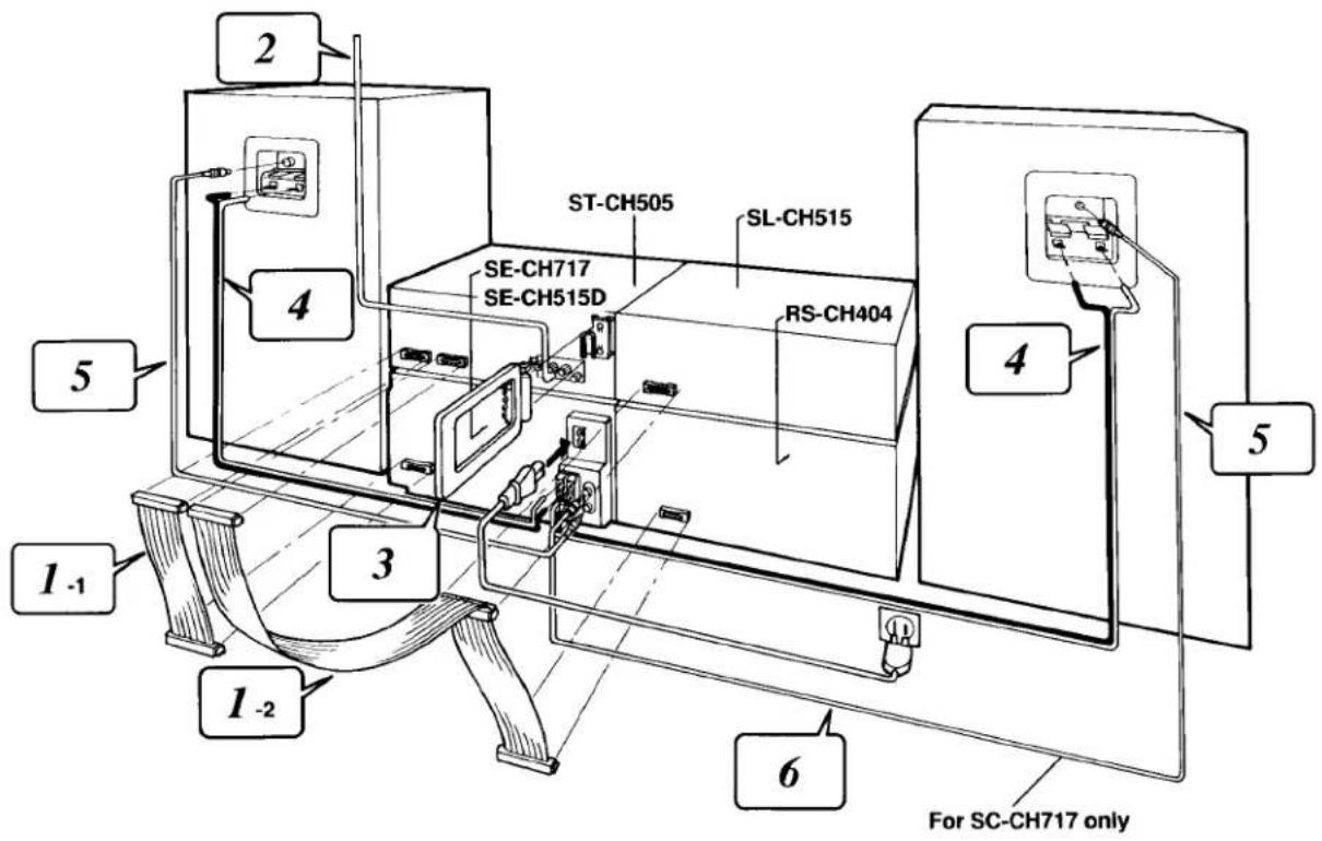 2 ST-CH505 SL-CH515 SE-CH717 SE-CH515D RS-CH404 4 4 5 3 1-1 1-2 6 For SC-CH717 only