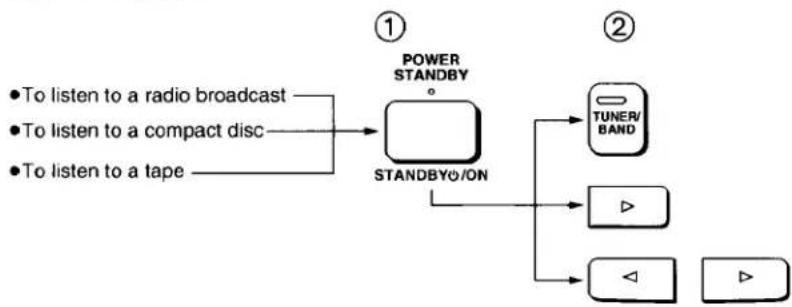 TECHNICS SC-CH717 - About the illumination guide - 1