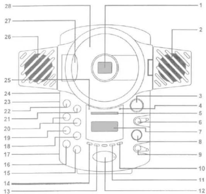 Soundmaster BCD - 300 - Bedienelemente - 1