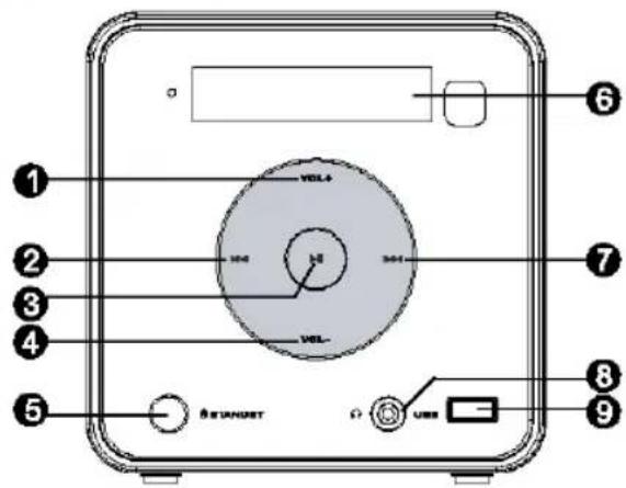 1 2 3 4 5 6 7 8 9 VOLT4 VOLT USB USB+