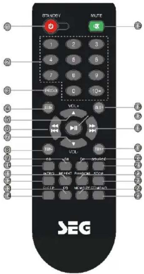 STANDY MUTE 1 2 3 4 5 6 7 8 9 PROG 0 10- SUB VOL+ ALL+ VOL- TUN- E6 USB On Source INTRO REPEAT REMOON STOP SLEEP EQ MEMORY STUDIO SEG