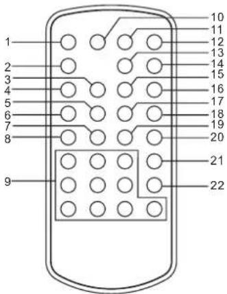 1 2 3 4 5 6 7 8 9 10 11 12 13 14 15 16 17 18 19 20 21 22