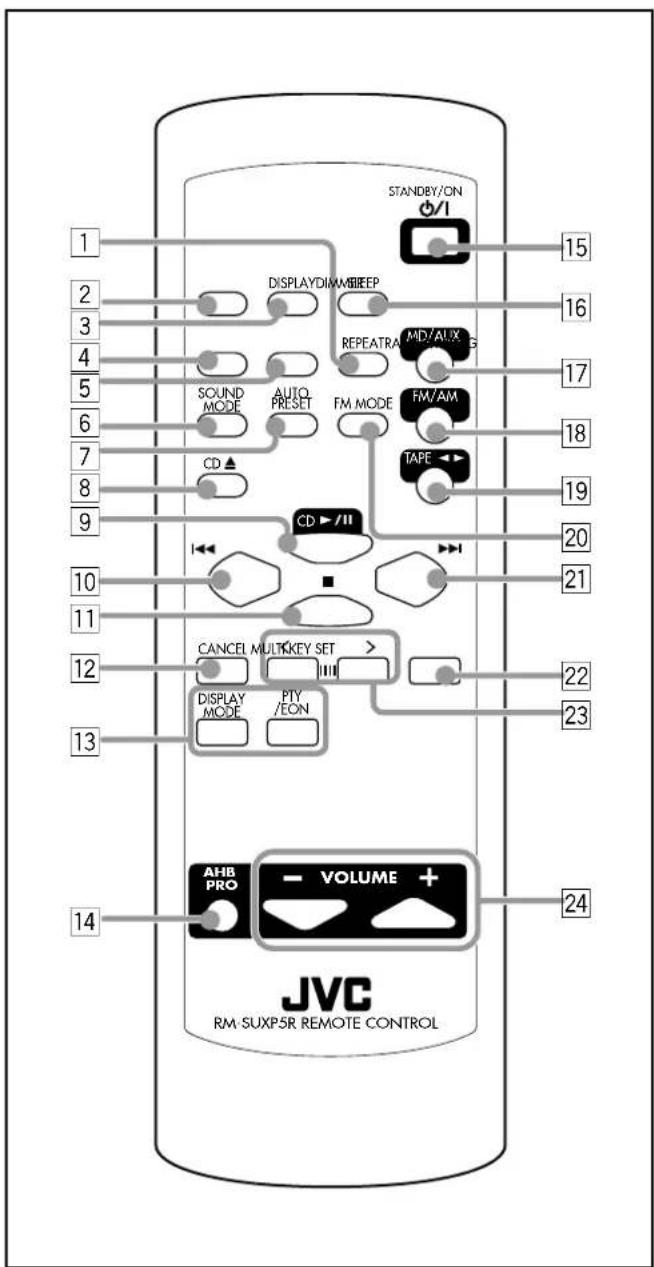 STANDBY/ON 1 2 3 4 5 6 7 8 9 10 11 12 13 14 DISPLAYDIMM/BIEEP REPEATRA MD/AUX SOUND MODE AUTO PRESET FM MODE FM/AM TAPE CD ▲ CD ▶/II CANCEL MULTIKEY SET > DISPLAY MODE PTY /EON AHB PRO VOLUME + JVC RM SUXP5R REMOTE CONTROL 15 16 17 18 19 20 21 22 23 24
