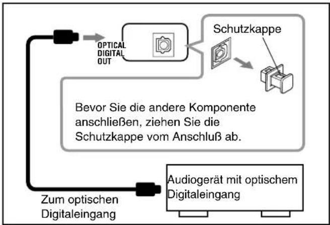 JVC UX-P55 - So schließen Sie eine Audiokomponente mit optischem Digitalausgang an - 1