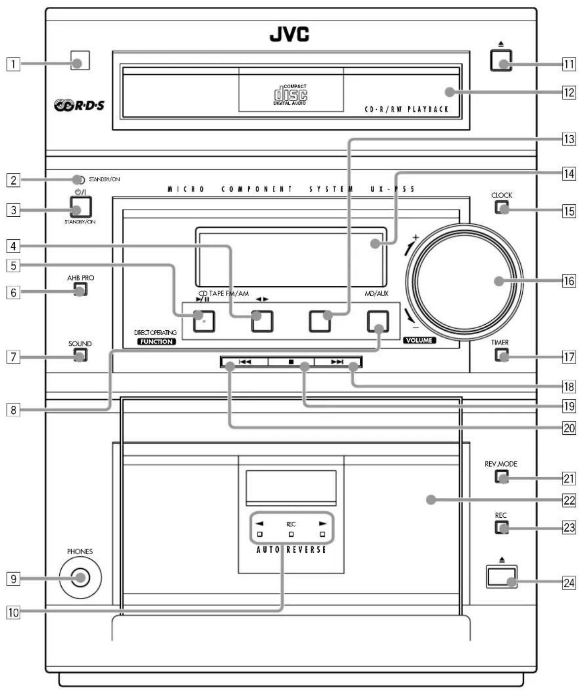 JVC COMPACT disc DIGITAL AUDIO CD-R/RW PLAYBACK 1 R-D-S 2 STANDBY/ON 3 STANDBY/ON 4 AHB PRO 5 SOUND 6 DIRECT/OPERATING FUNCTION MICRO COMPONENT SYSTEM UX - P 5 5 CD TAPE FM/AM MD/ALIX VOLUME CLOCK 11 12 13 14 15 16 17 18 19 20 21 22 23 24 PHONES REC AUTO REVERSE REV.MODE