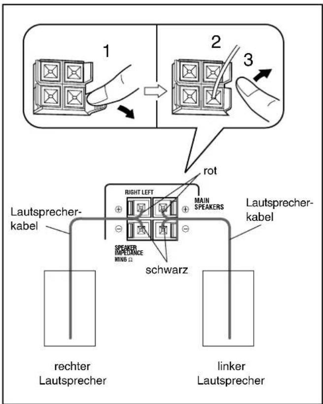 1 2 3 rot RIGHT LEFT MAIN SPEAKERS Lautsprecher- kabel schwarz SPEAKER IMPEDANCE MING Ω rechter Lautsprecher linker Lautsprecher