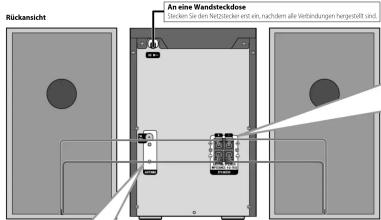 Rückansicht An eine Wandsteckdose Stücken Sie den Hersteller erst eins, nachdem alle Verbindungen hergebracht sind.