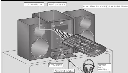Fernbedienungsansor STANDER-Lürgchen Flatten Sie den Fernbedienungsansor auf die Vordanteite. FLUDES-Ruchte Stereo-Minibacteriabel Kopföreer (nicht mitgefaubet)