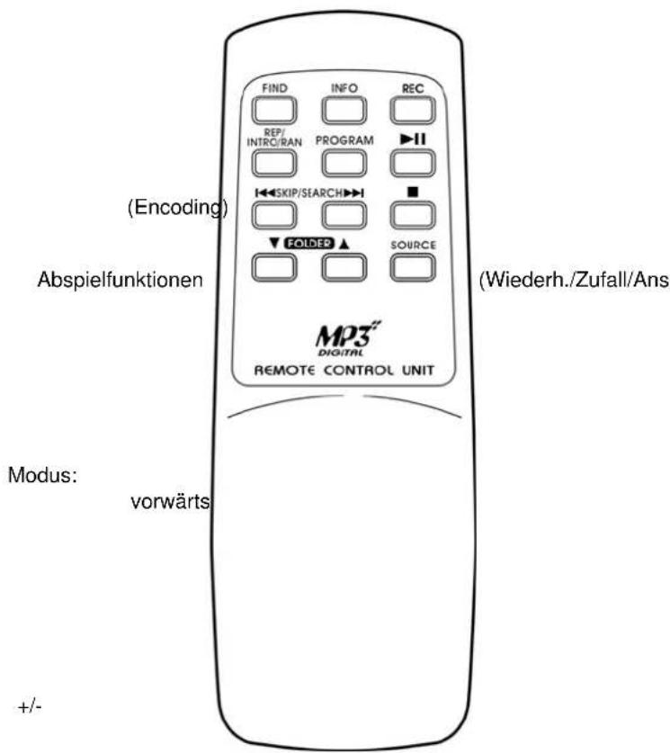 Soundmaster PL-745CD - Einlegen der Batterien (nicht zum Lieferumfang gehörend) - 1