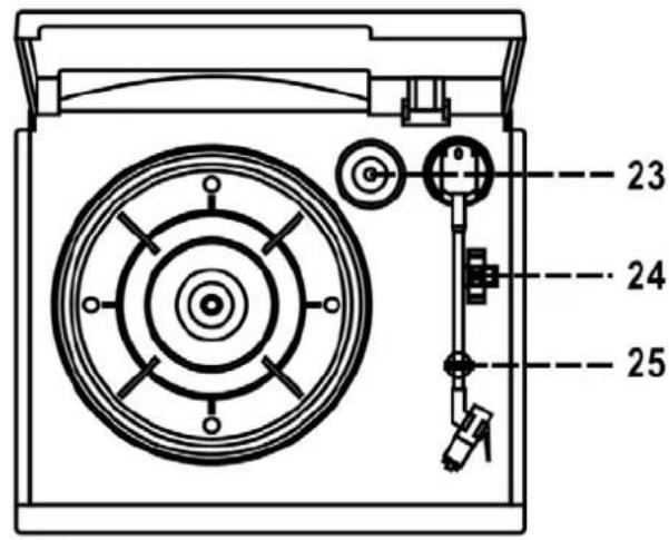 Soundmaster PL-745CD - BEDIENELEMENTE - 1
