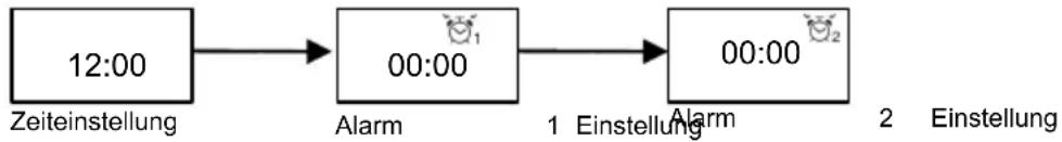 Soundmaster MCD9600BT - Einstellen der Zelt Zeit - 1