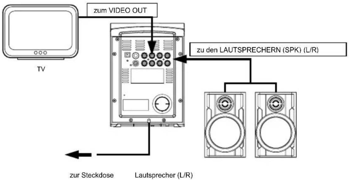 Soundmaster MDV-8700 - ANSCHLUSS - 1