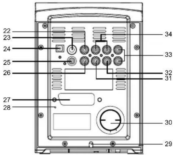 Soundmaster MDV-8700 - STEUERUNG UND FUNKTIONEN - 2