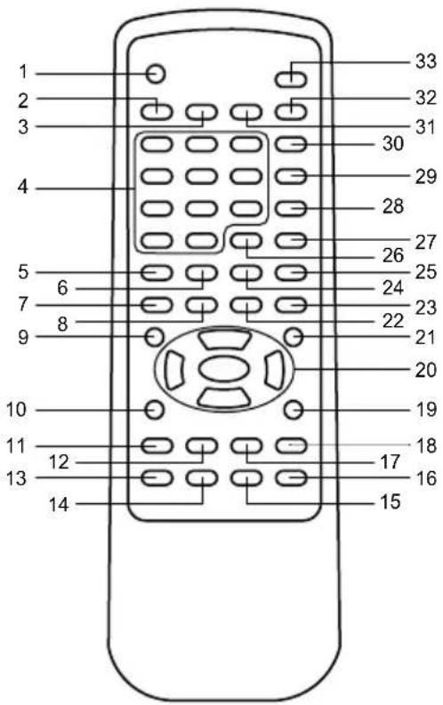 Soundmaster MDV-8700 - FERNBEDIENUNG - 1