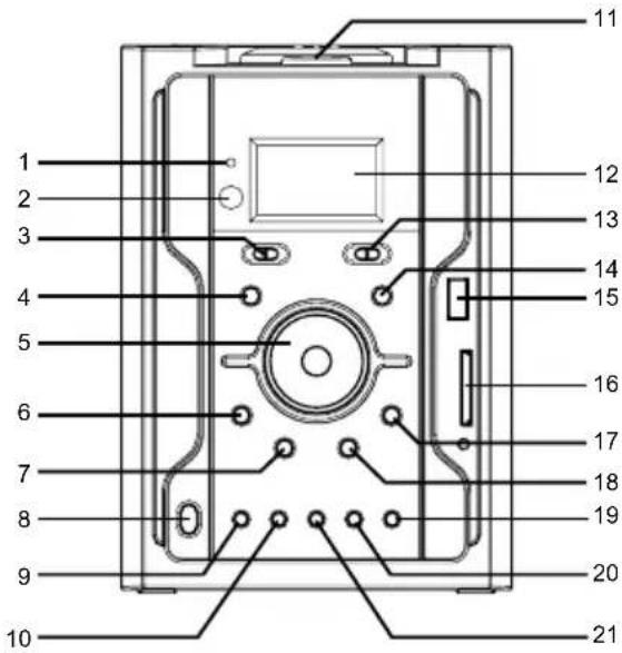 Soundmaster MDV-8700 - STEUERUNG UND FUNKTIONEN - 1