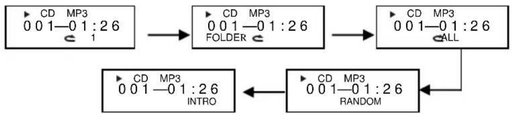 Soundmaster MCD380 - MODE: - 1