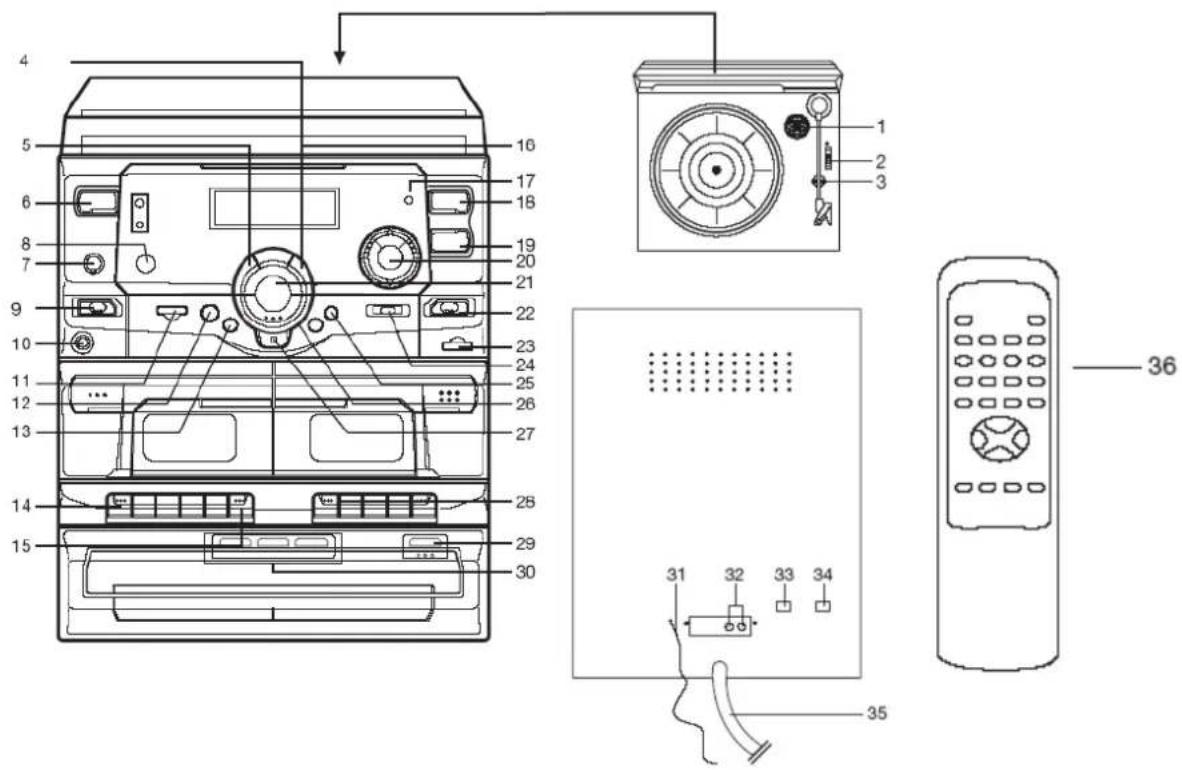 Soundmaster MCD 5020 - Bedientasten - 1