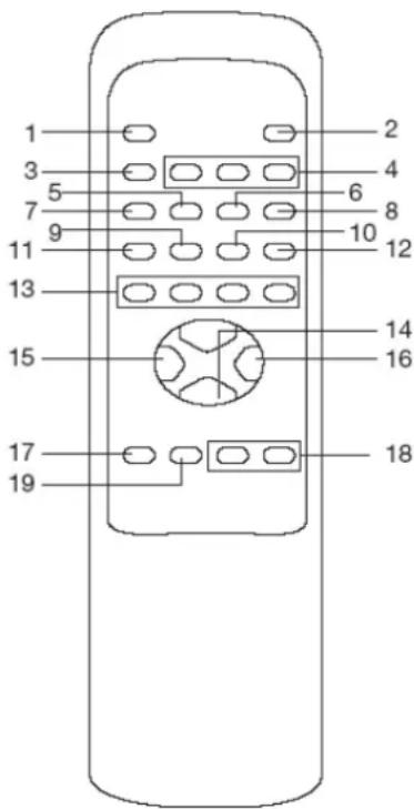 Soundmaster MCD 5020 - Bedientasten - 2