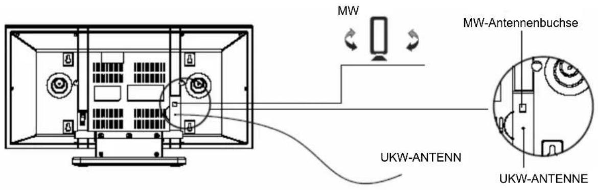 Soundmaster DISC4400 - Einrichtung und MW- und UKW-Antennenanschluss - 1