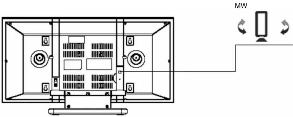 Soundmaster DISC4400 - Hinweise für den besseren Empfang - 2