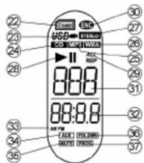 Soundmaster DISC-3600USB - Technik - 3