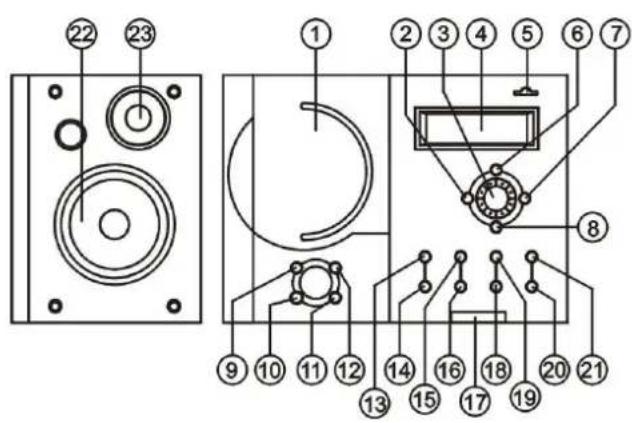 Technical diagram of a device front panel with numbered components and labeled parts
