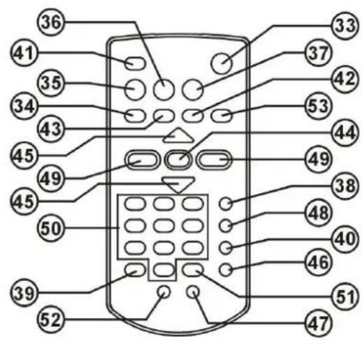 Diagram of a mobile phone keypad with numbered labels pointing to various function keys or buttons.