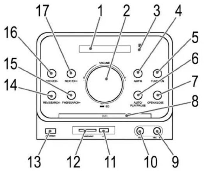 17 16 15 14 PREVCH- NEXTCH+ REVISEARCH-FNGISEARCH+ VOLUME 80 AVFM FUNCTION AUTO/ PLAY/PULSE OPEN/CLOSE DVD F/OWN ASIANAC LD. VCC REC. 4 13 12 11 10 9