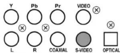 Y Pb Pr VIDEO L R COAXIAL S-VIDEO OPTICAL
