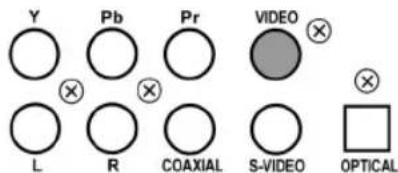 Y Pb Pr VIDEO L R COAXIAL S-VIDEO OPTICAL