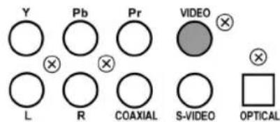 Y Pb Pr VIDEO L R COAXIAL S-VIDEO OPTICAL