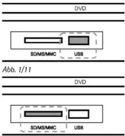 DVD SD/MS/MMC USB Abb. 1/11 DVD SD/MS/MMC USB