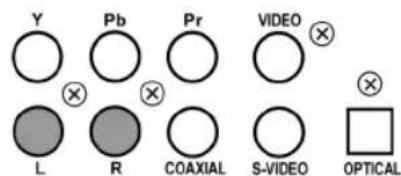 Y Pb Pr VIDEO L R COAXIAL S-VIDEO OPTICAL