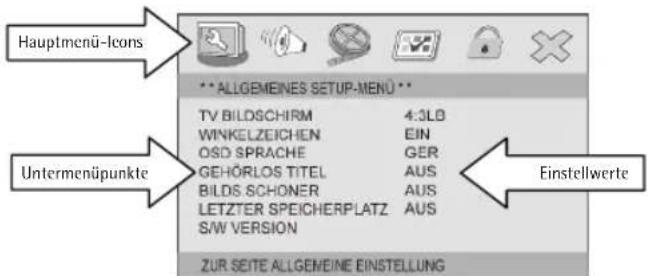 Hauptmenü-leons ** ALLGEMEINES SETUP-MENU ** TV BILDSCHIRM 4:3LB WINKELZEICHEN EIN OSD SPRACHE GER GEHÖRLOS TITEL AUS BILDS SCHONER AUS LETZTER SPEICHERPLATZ AUS S&W VERSION ZUR SEITE ALLGEMEINE EINSTELLUNG Untermenüpunkte Einstellwerte