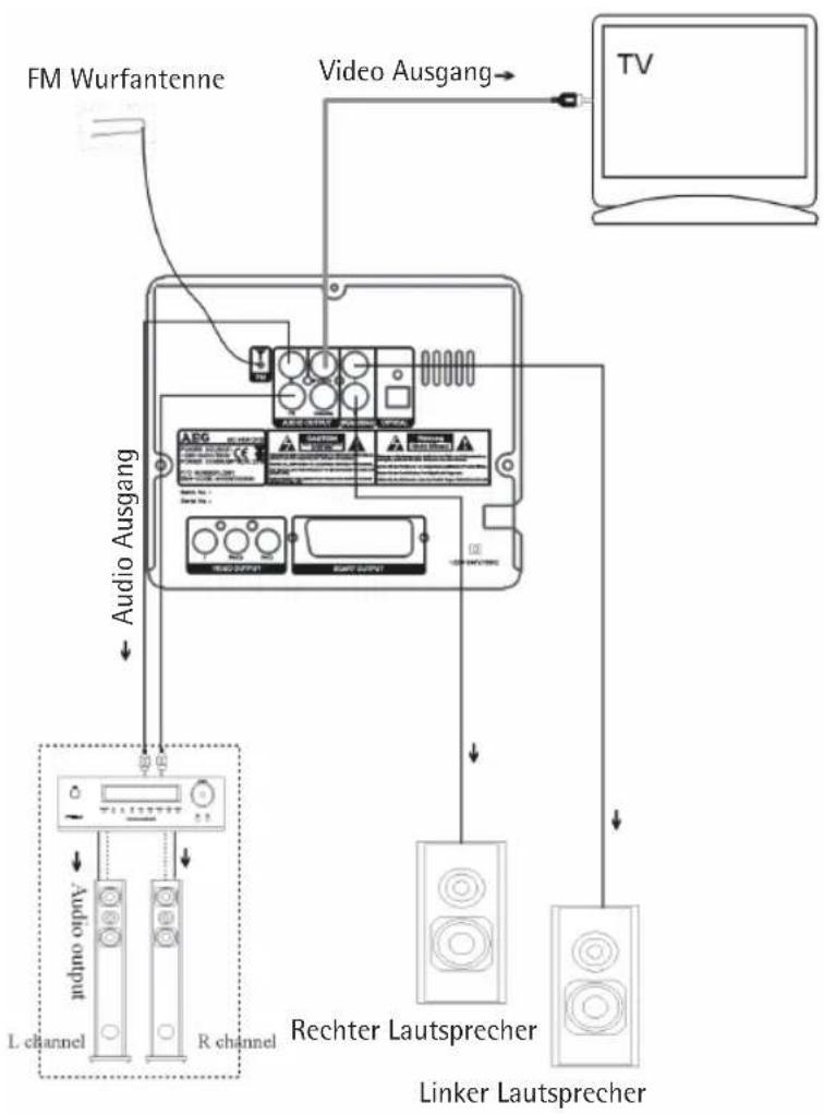 AEG MC 4434 DVD/USB/CR - Analoge Audio-Anschlüsse: Verbindungspläne - 1