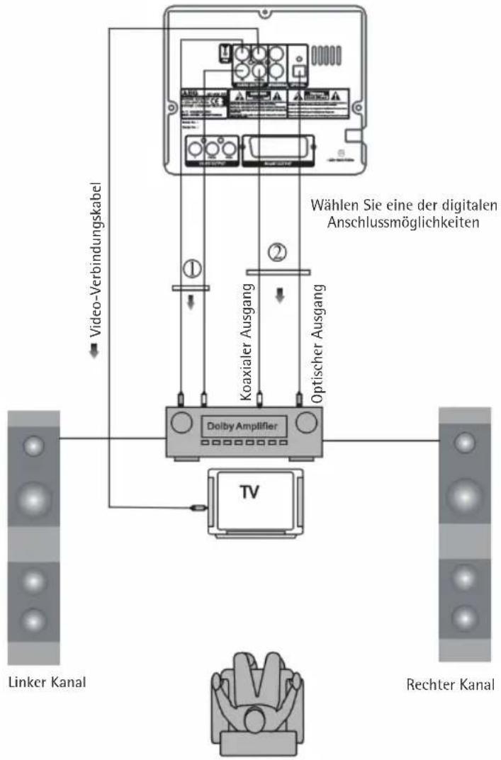 AEG MC 4434 DVD/USB/CR - Alle Audio-Anschlüsse auf einen Blick - 1